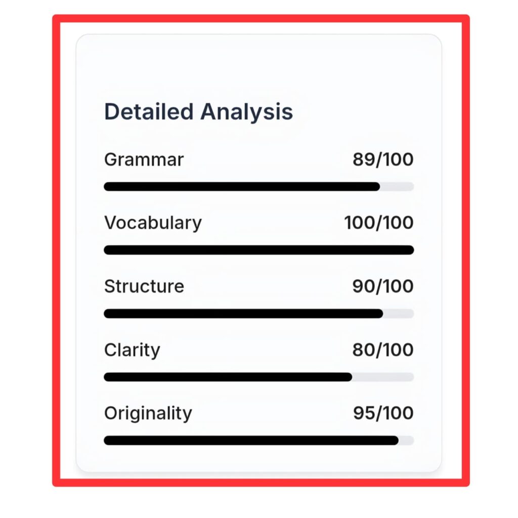 free ai Essay Grader online score 2025