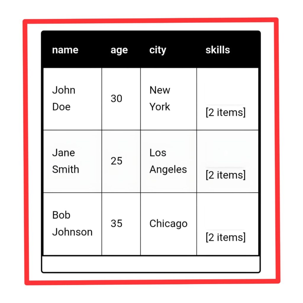 Free JSON to HTML Table Viewer Easy | Online JSON Converter