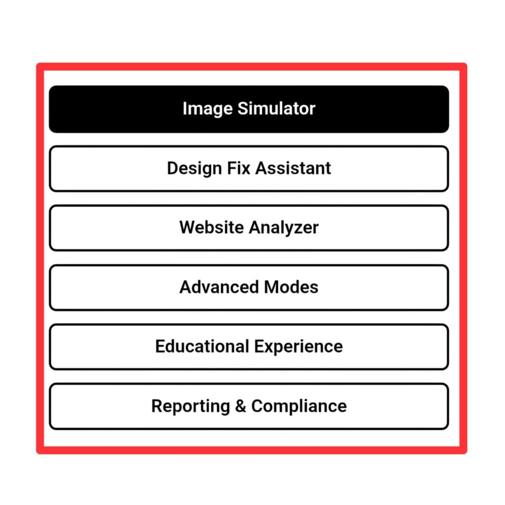 Free Color Blindness Simulator Tool - Accessibility Checker
